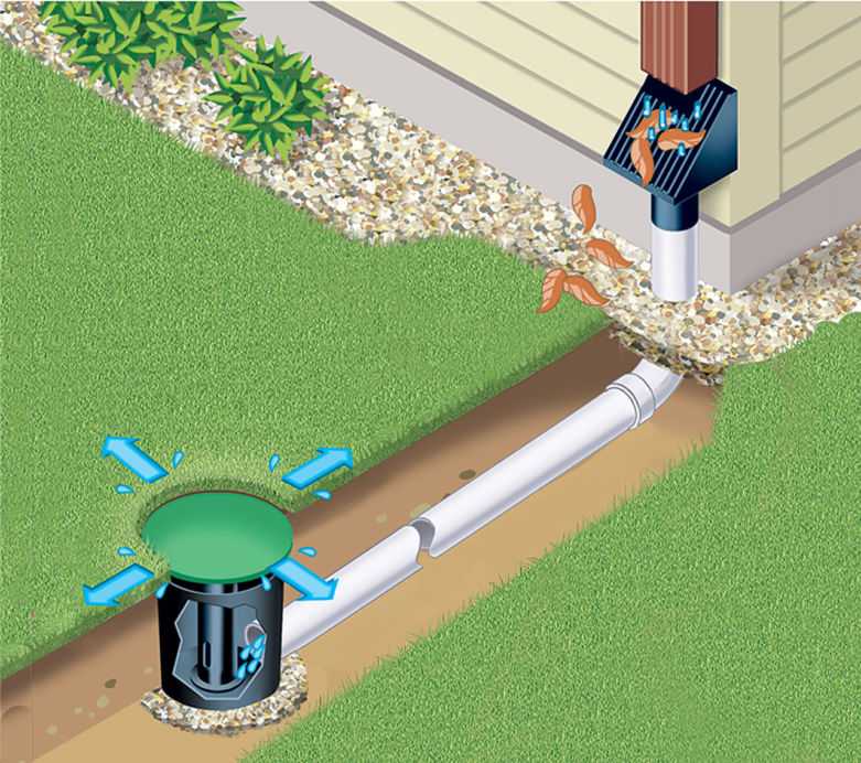 Дренажная система водоотведения – варианты устройства