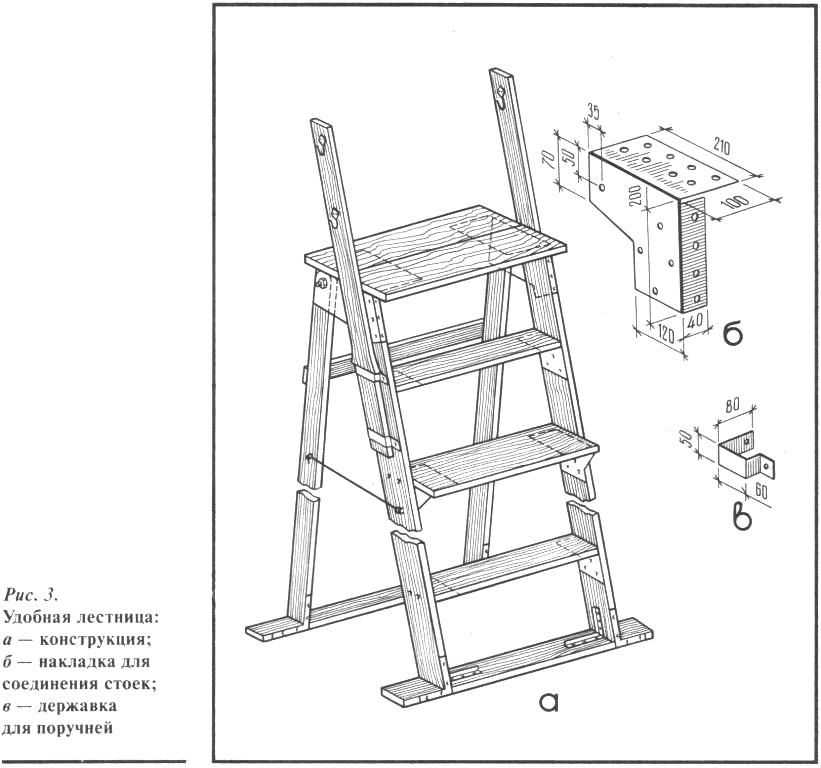 Пошаговая инструкция по изготовлению приставной деревянной лестницы