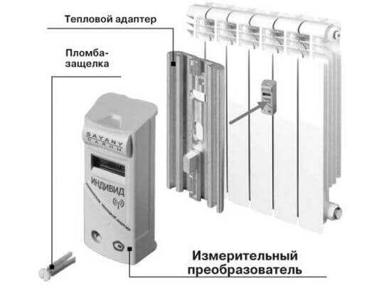 Как выбрать теплосчетчик? | инженеришка.ру | enginerishka.ru