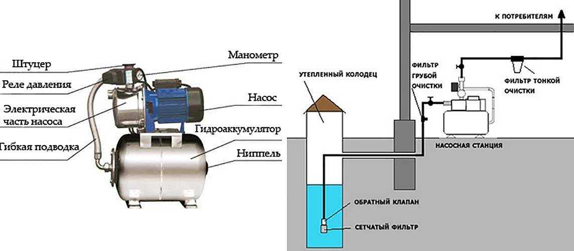 Давление в системе водоснабжения частного дома: особенности автономных водопроводов + способы повысить давление