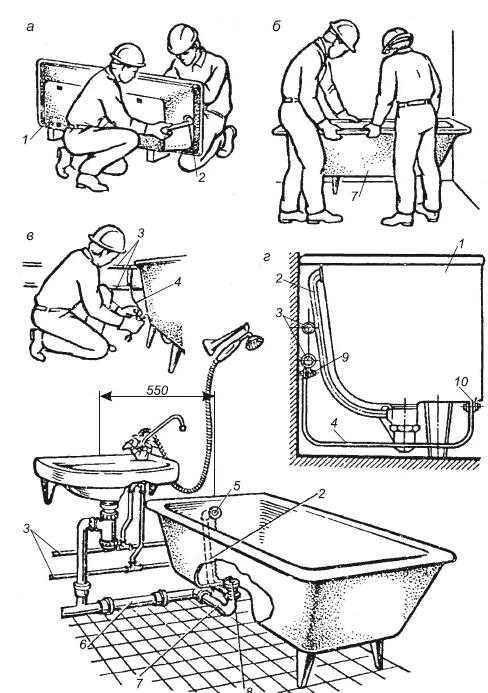 Установка акриловой ванны на ножки своими руками: пошаговая инструкция по монтажу