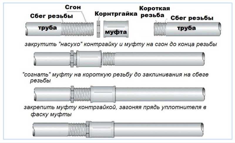 Фитинги для полипропиленовых труб: маркировка, виды, подбор