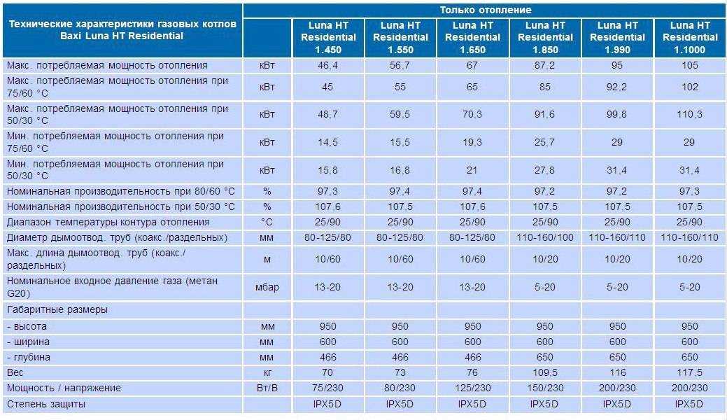 Топ-15 лучших газовых котлов vaillant: рейтинг 2020-2021 года + какую подобрать настенную и напольную модель