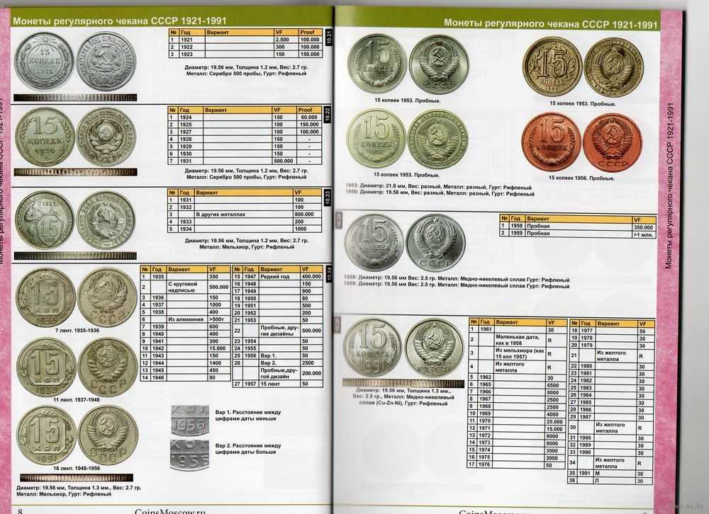 Список монет ссср цены
